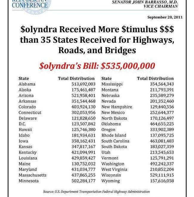 solyndra-bill-Rare-Earth-Mining-Scams-Were-Obama-Gifts-To-Silicon-Valley-Oligarchs-651x660.jpg