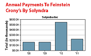 SOLYNDRA_CRONYCASH__ENERGY_DEPT_FAILURES.png