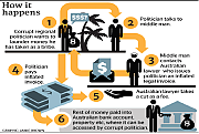 laundering-of-corrupt-funds-from-PNG-through-to-Australia.png