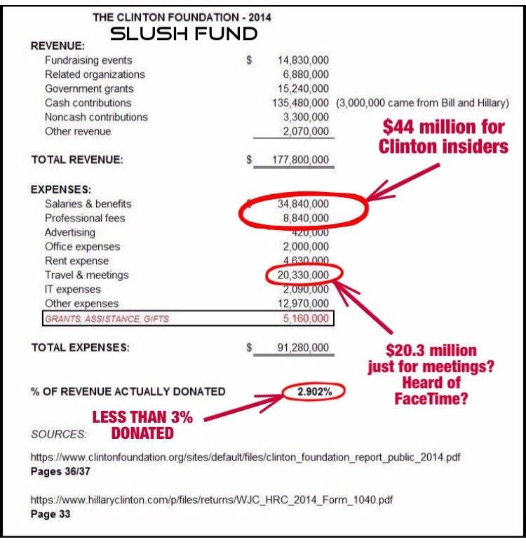 CLINTON SLUSH FUND Silicon Valley Tech Oligarchs And Their Operatives ARE The Deep State
Keywords: Rare Earth Mines Of Afghanistan, New America Foundation Corruption, Obama, Obama Campaign Finance, Obama FEC violations, Palo Alto Mafia, Paypal Mafia, Pelosi Corruption, Political bribes, Political Insider,  Eric Schmidts Sex Penthouse, SEC Investigation