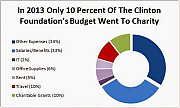 Clinton-Foundation-2013-Breakdown_ELON_MUSK_IS_A_CROOK_AND_SCAMMER.jpg