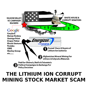 the_lithium_ion_stock_market_scam~0.PNG