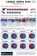 chart-media-bias-fact-or-fiction-via-ilovecharts_MEDIA_MANIPULATORS.jpg